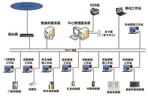 智能門(mén)禁一卡通系統(tǒng)解決方案 集成門(mén)禁與考勤的高效管理平臺(tái)